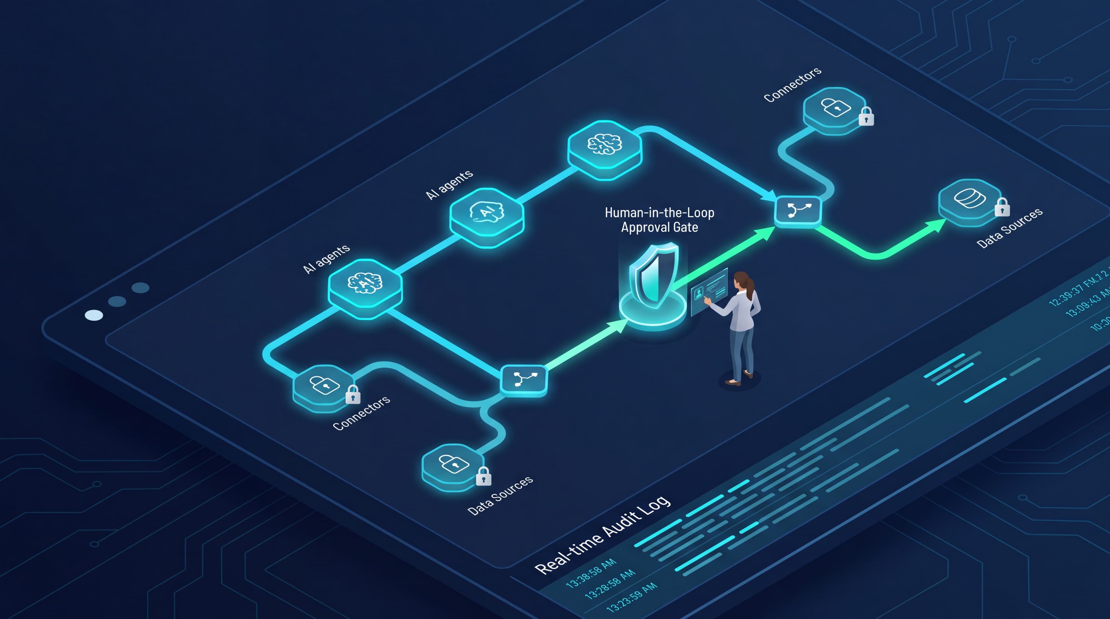 Deploying Enterprise AI Agents with Granular Governance and Approval Gates