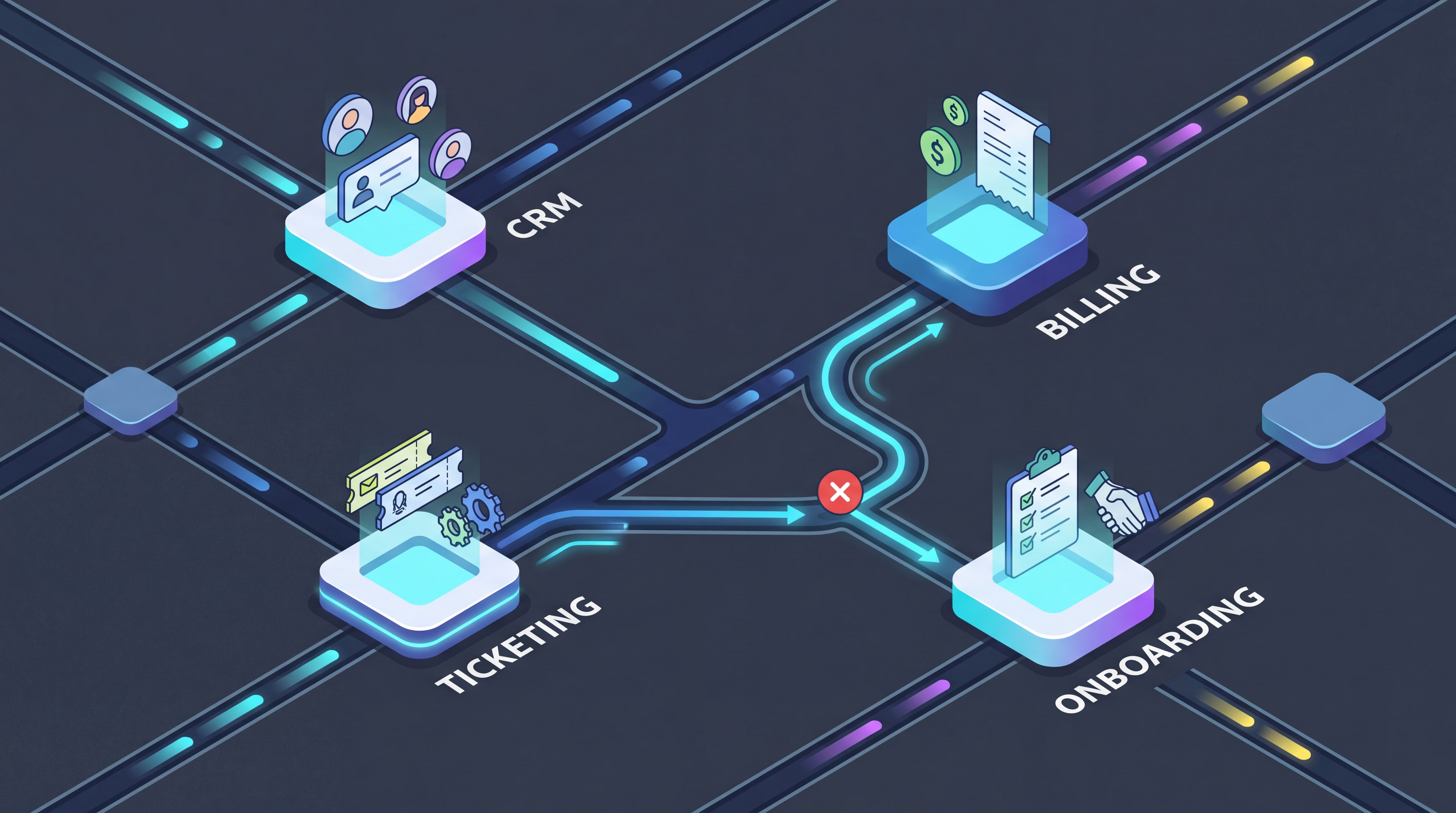 Isometric workflow graphic showing interconnected software systems for billing, ticketing, and onboarding.